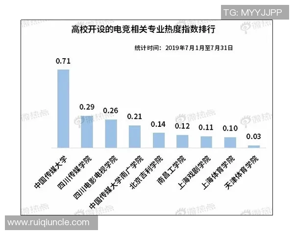 电竞时代崛起:探索电子竞技行业的发展趋势与未来前景